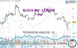 BLOCK INC. CLASS A - 1 uur