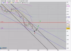 EUROPLASMA - Daily