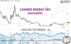 CAMBER ENERGY INC. - Journalier