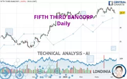 FIFTH THIRD BANCORP - Daily