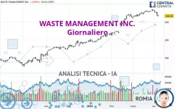 WASTE MANAGEMENT INC. - Giornaliero