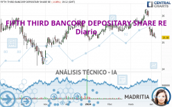 FIFTH THIRD BANCORP DEPOSITARY SHARE RE - Diario