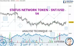 STATUS NETWORK TOKEN - SNT/USD - 1H