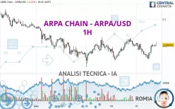 ARPA CHAIN - ARPA/USD - 1H