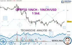 CRYPTO 1INCH NETWORK - 1INCH/USD - 1 Std.