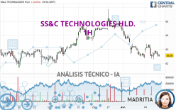 SS&C TECHNOLOGIES HLD. - 1H