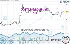 COSTAR GROUP INC. - 1H