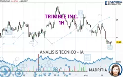 TRIMBLE INC. - 1H