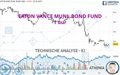 EATON VANCE MUNI. BOND FUND - 1 uur