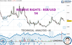 RESERVE RIGHTS - RSR/USD - 1H