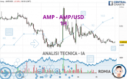 AMP - AMP/USD - 1H