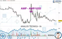 AMP - AMP/USD - 1H