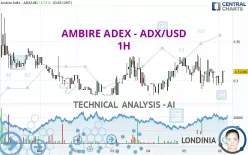 AMBIRE ADEX - ADX/USD - 1H