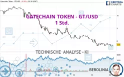 GATECHAIN TOKEN - GT/USD - 1 Std.