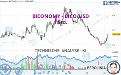 BICONOMY - BICO/USD - 1 Std.