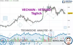 VECHAIN - VET/USD - Täglich