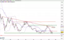 BITCOIN - BTC/USD - Diario