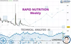 RAPID NUTRITION - Weekly