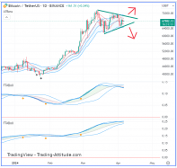 BITCOIN - BTC/USDT - Diario