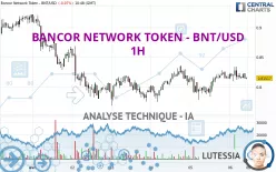 BANCOR NETWORK TOKEN - BNT/USD - 1H