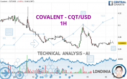 COVALENT - CQT/USD - 1H