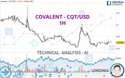 COVALENT - CQT/USD - 1H