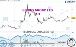 GENIUS GROUP LTD. - 1H