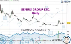 GENIUS GROUP LTD. - Daily