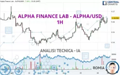 ALPHA FINANCE LAB - ALPHA/USD - 1H