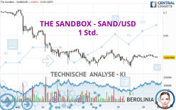 THE SANDBOX - SAND/USD - 1 Std.