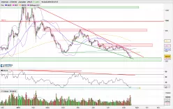 ETHEREUM - ETH/USD - Diario