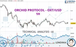 ORCHID PROTOCOL - OXT/USD - 1H