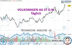 VOLKSWAGEN AG ST O.N. - Täglich