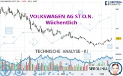 VOLKSWAGEN AG ST O.N. - Wöchentlich