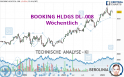 BOOKING HLDGS DL-.008 - Wöchentlich