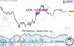 LCX - LCX/USD - 1H