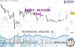 RALLY - RLY/USD - 1 Std.