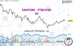 FANTOM - FTM/USD - 1H