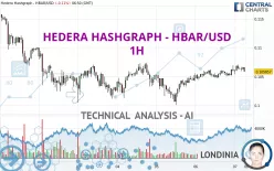 HEDERA HASHGRAPH - HBAR/USD - 1H