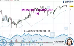 MONERO - XMR/USD - 1H