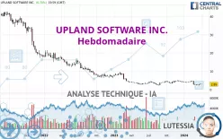 UPLAND SOFTWARE INC. - Hebdomadaire