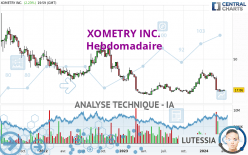 XOMETRY INC. - Hebdomadaire