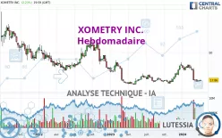 XOMETRY INC. - Hebdomadaire