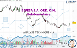 BEFESA S.A. ORD. O.N. - Semanal