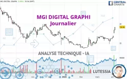 MGI DIGITAL GRAPHI - Journalier