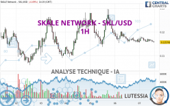 SKALE NETWORK - SKL/USD - 1H