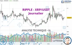 RIPPLE - XRP/USDT - Journalier