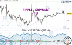 RIPPLE - XRP/USDT - 1H