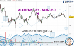 ALCHEMY PAY - ACH/USD - 1H