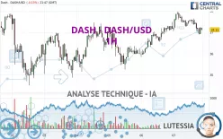 DASH - DASH/USD - 1H